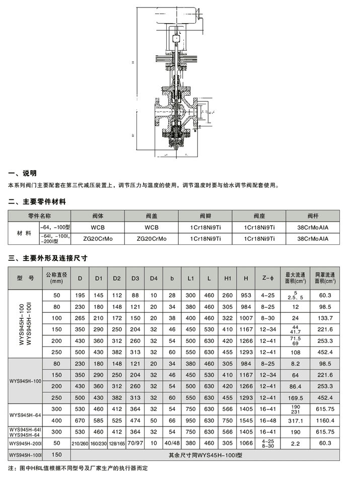 減溫減壓閥